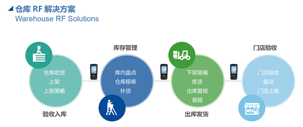 物流管理系統(tǒng)